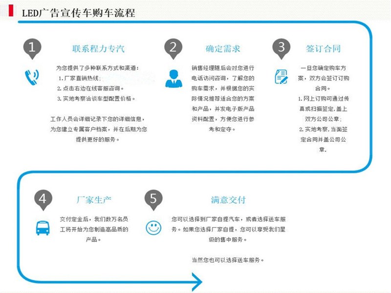 重汽豪沃led广告车